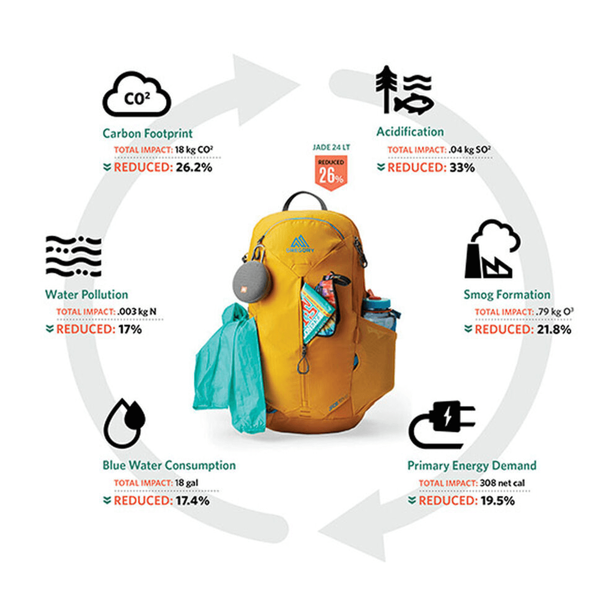 pohodniski nahrbtnik zulu lt 20