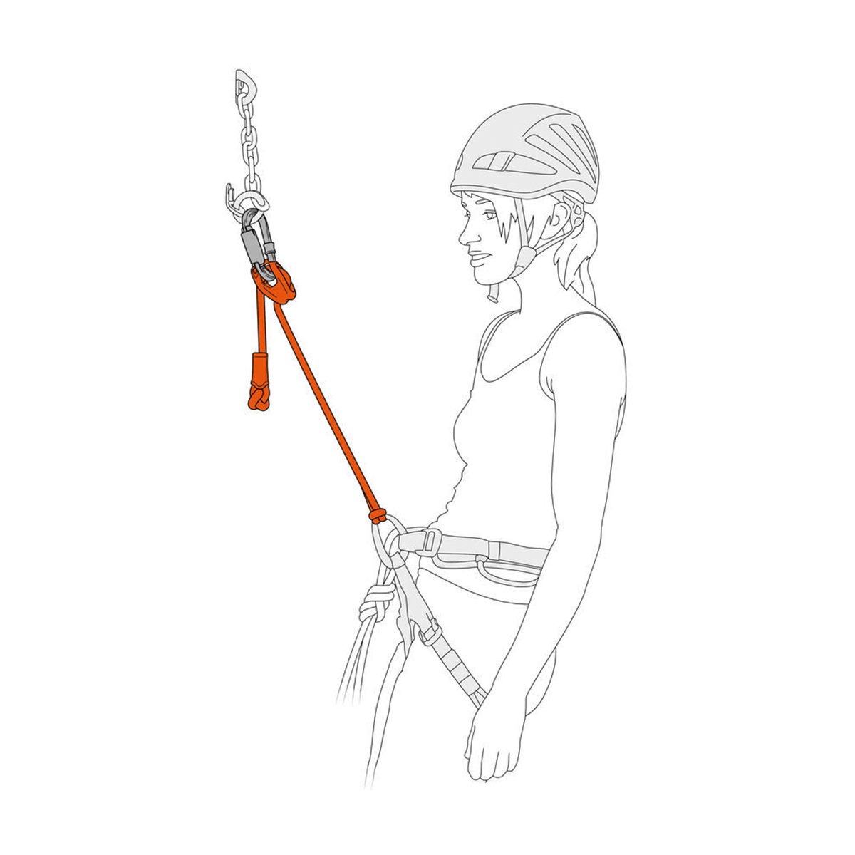 nastavljiva popkovina petzl connect adjust