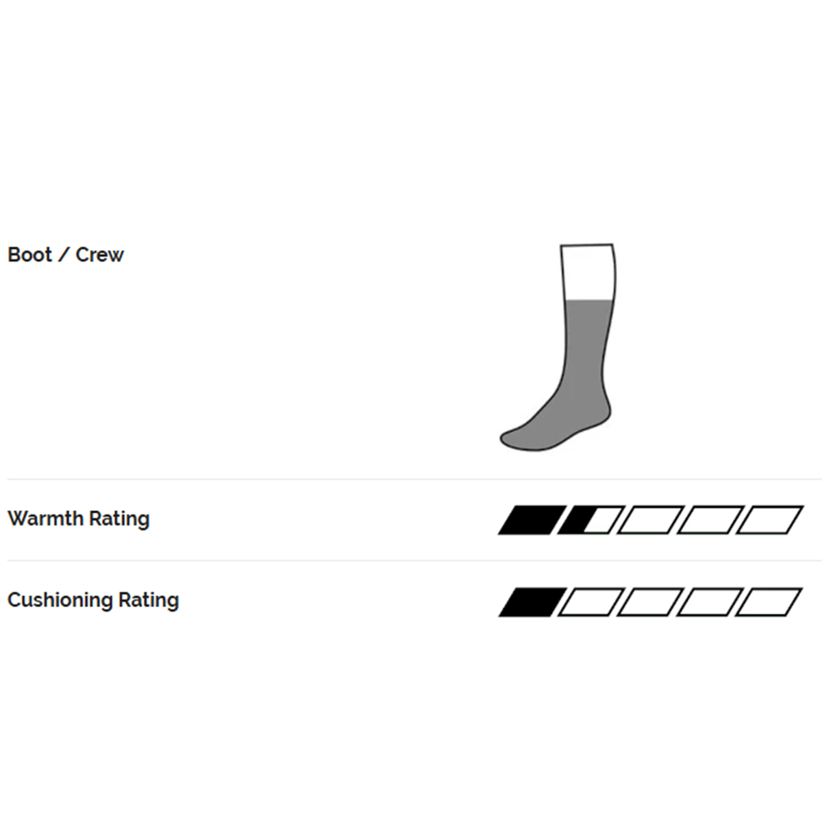 zenske nogavice liner merino performance