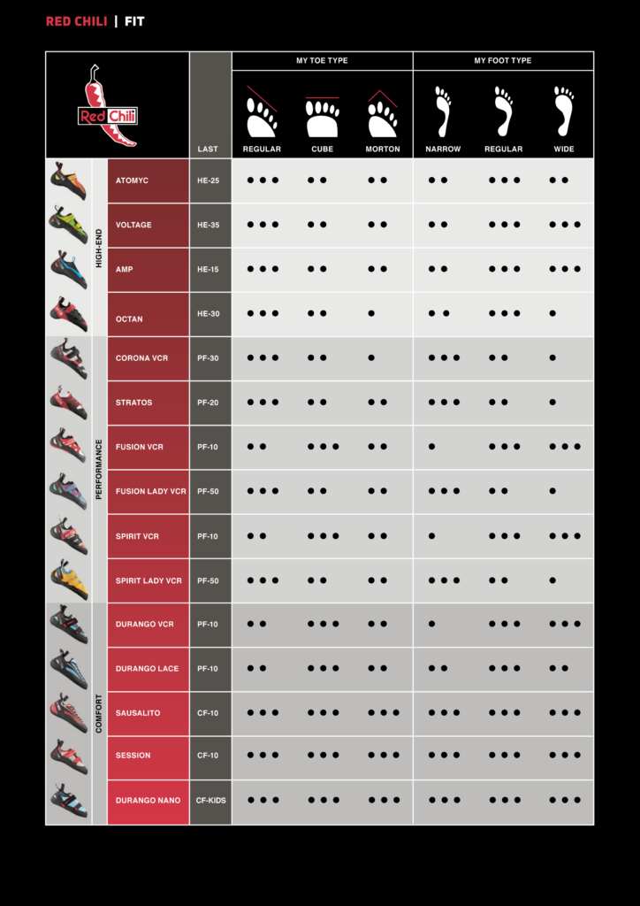 Plezalni čevlji Red Chili Sausalito